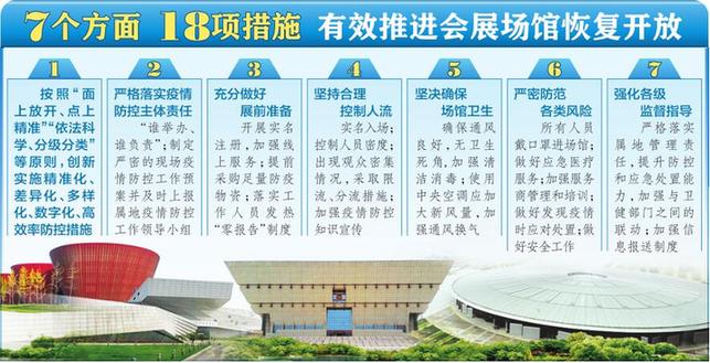 《山西省會(huì)展場(chǎng)館恢復(fù)開(kāi)放疫情防控措施指南》新鮮出爐 展會(huì)新聞 第1張