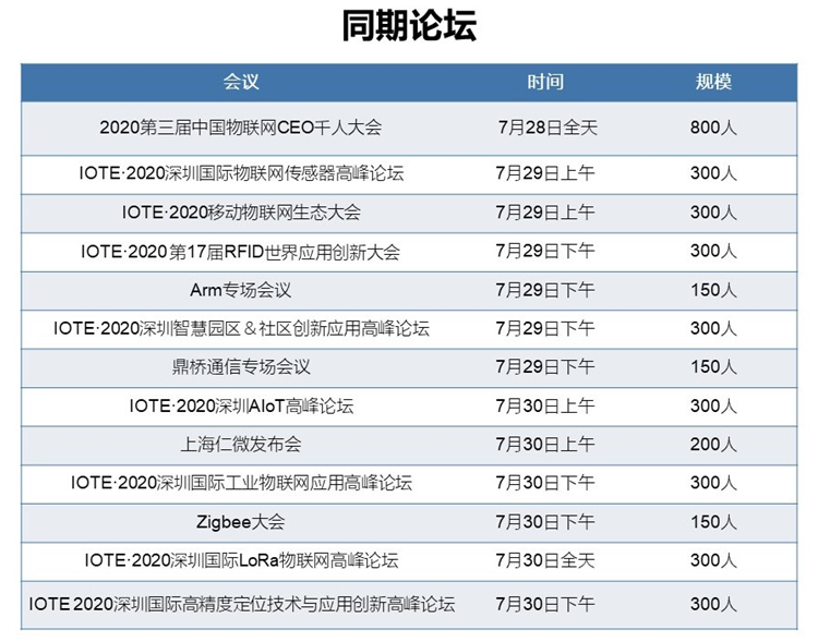 7月物聯網展定檔深圳！啟動萬物互聯號角 展會新聞 第3張
