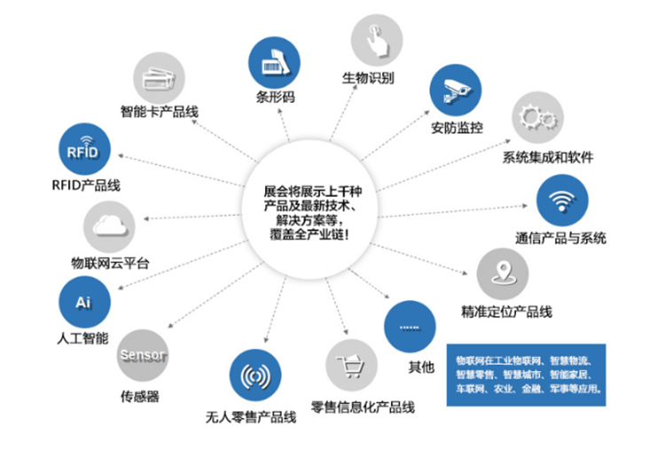 7月物聯網展定檔深圳！啟動萬物互聯號角 展會新聞 第4張