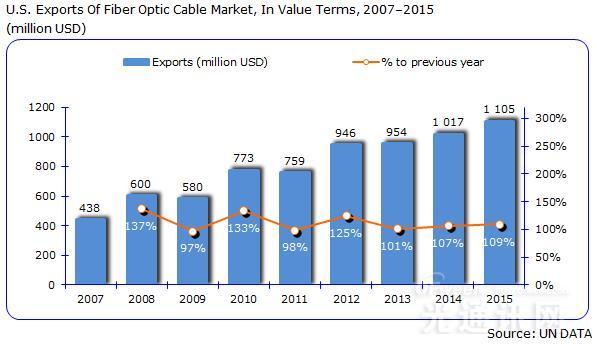 展覽 加拿大-溫哥華-1055C3-加拿大溫哥華會議中心展會 展會排期 第1張